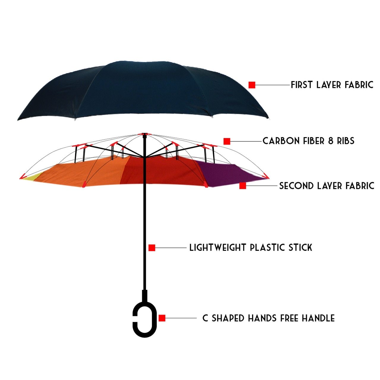 Wholesale Rainbow Double Layer Inverted Umbrella